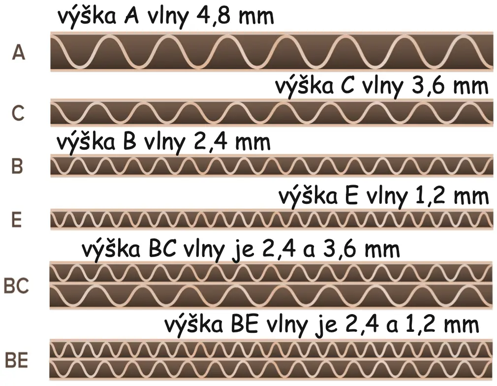 Ukázka typu materiálu kartonu